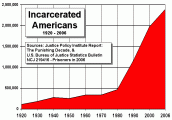 american_incarceration_timeline-clean